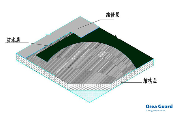 建筑防護(hù)修繕系統(tǒng)