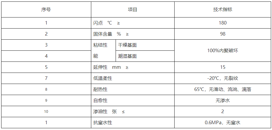 非固化橡膠瀝青涂料