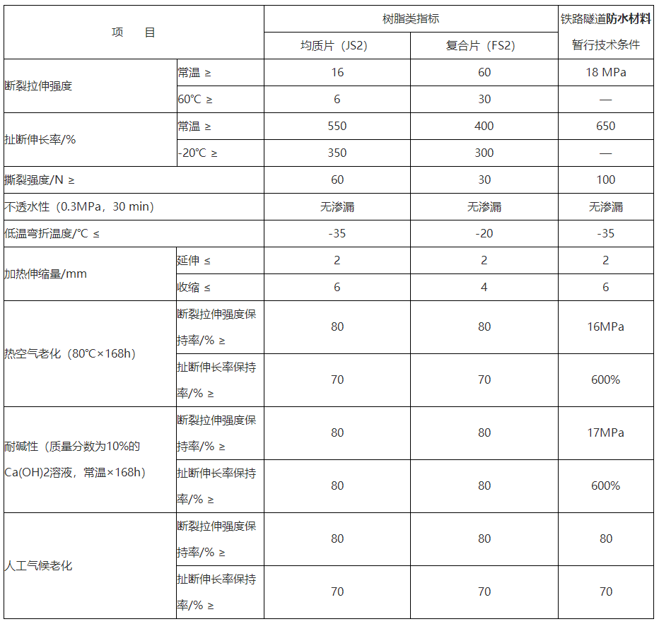 HPM防水卷材