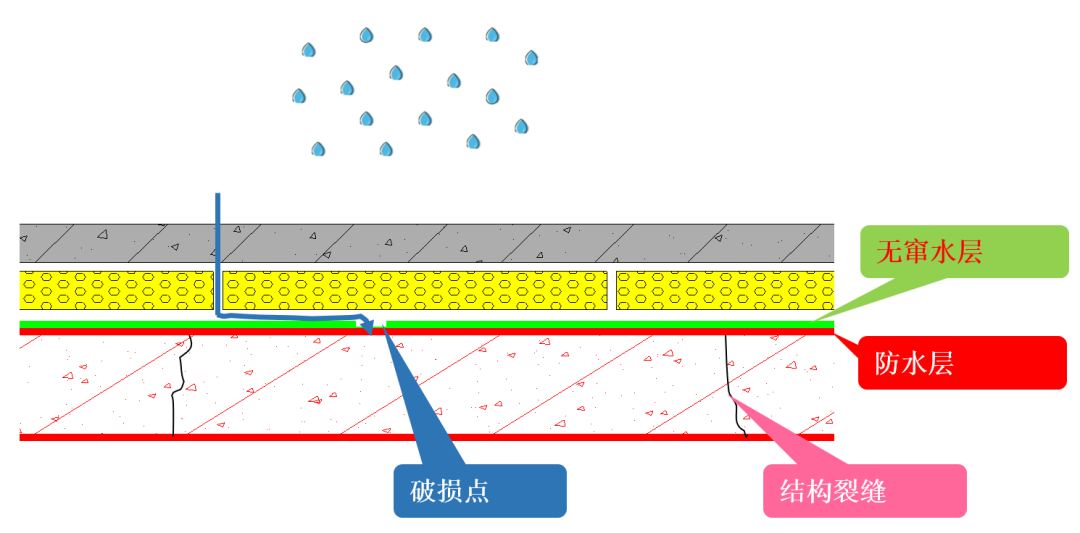 tpo防水卷材廠家