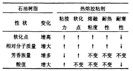 高分子防水卷材