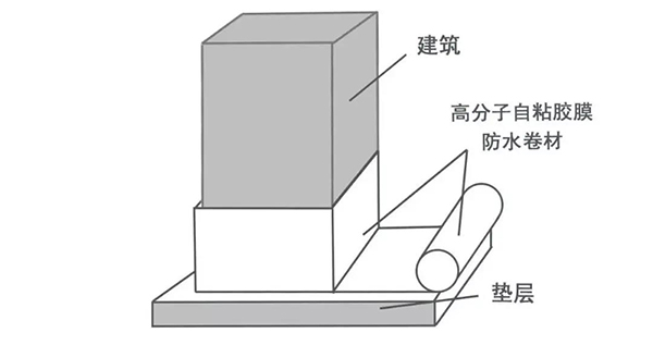 預鋪