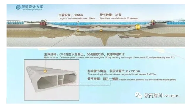 海底隧道怎么做到120年不漏水的？