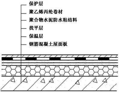 比對正置式屋面和倒置式屋面防水做法的優(yōu)缺點(diǎn)！為什么他